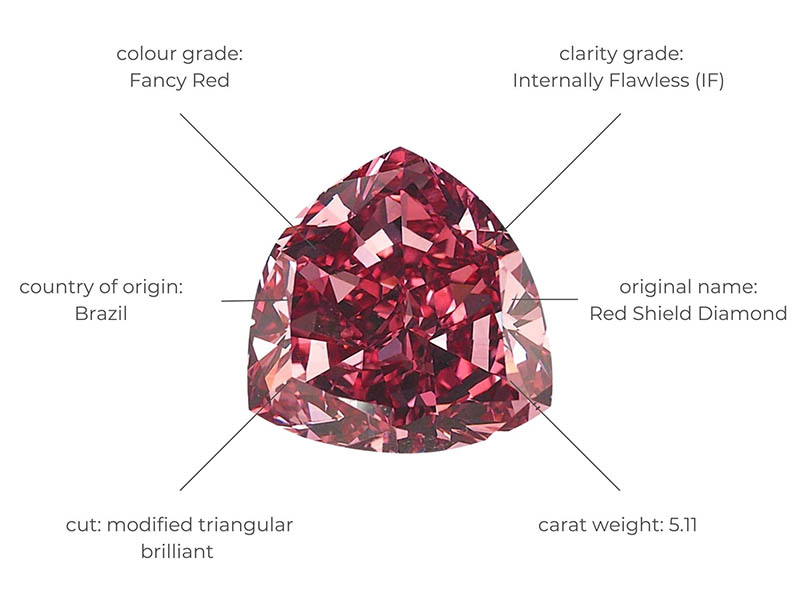 Moussaieff-red-diamond