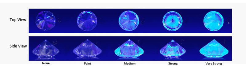 Fluorescence ảnh hưởng như thế nào đến giá kim cương