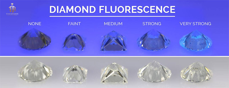Fluorescence ảnh hưởng thế nào đến màu sắc kim cương