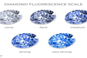 So Sánh Kim Cương Xanh Và Sapphire – Tú An Diamond