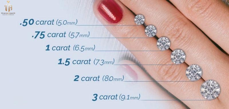 kích thước kim cương là gì