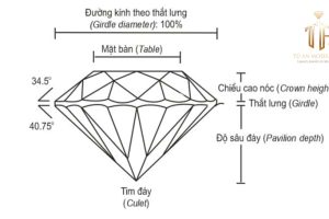 Kim Cương Cắt Kim Cương – Khám Phá Bí Mật Giác Cắt