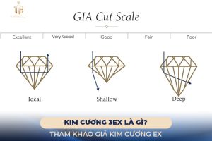 Kim Cương Moissanite 3EX Là Gì? Giá Kim Cương 3EX