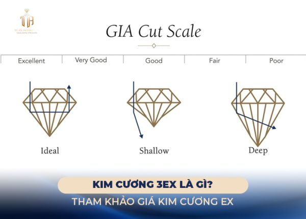 kim-cuong-ex-la-gi