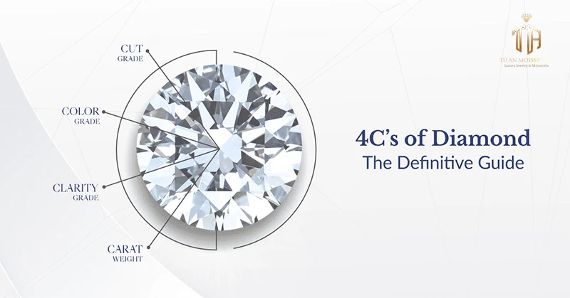 tieu-chuan-4c-kim-cuong-moissanite