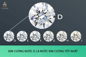 Kim Cương Nước Nào Tốt Nhất? Nước Nào Đáng Tiền Nhất?