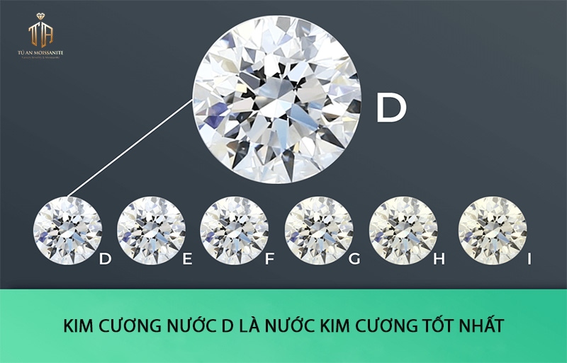 nuoc-kim-cuong-tot-nhat